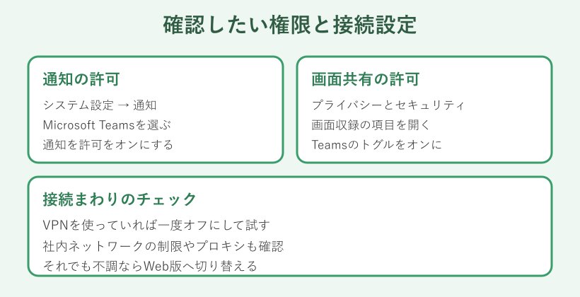 通知と画面共有の権限とVPN確認の図