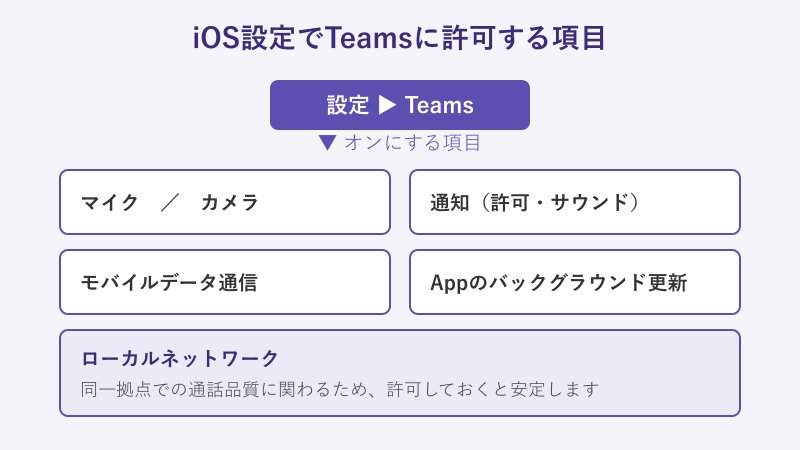 iOS設定でTeamsに許可する項目の一覧図