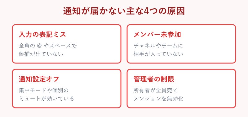 メンションが届かない4つの原因マップ