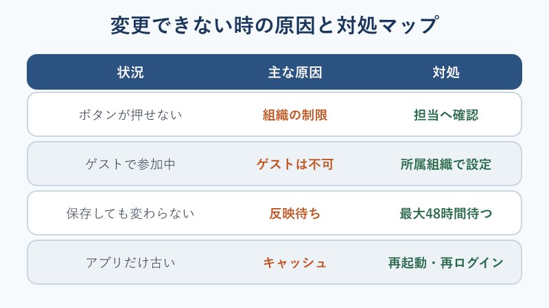 アイコンを変更できない原因と対処の対応表