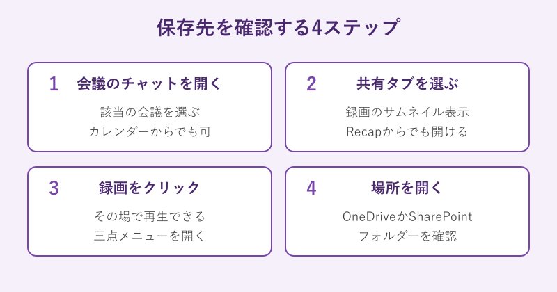 録音の保存先を確認する4つの手順フロー
