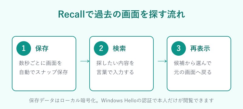 Recallで過去の画面を検索する三つの手順