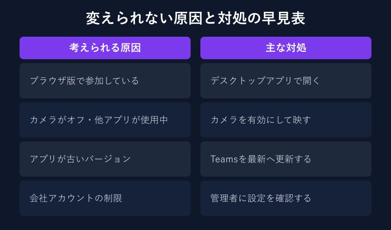原因と対処の早見表