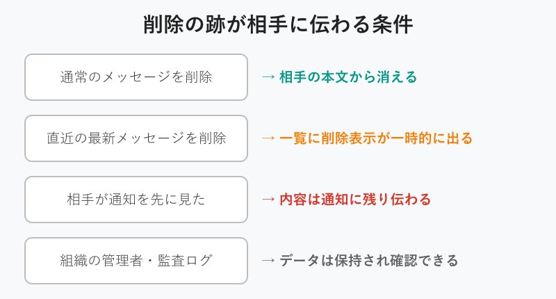 削除の跡が相手に残る4つの条件
