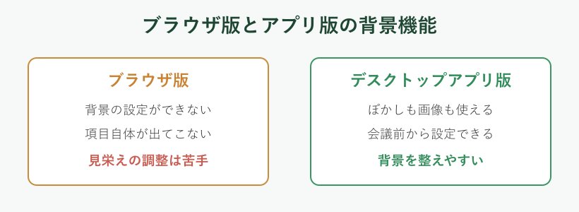 ブラウザ版とアプリ版の背景機能の比較カード