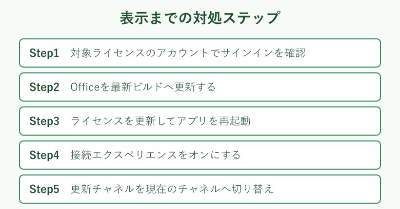 Copilot表示までの対処手順フロー