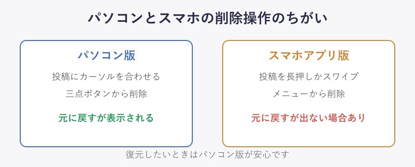 PC版とスマホ版の削除操作の比較カード