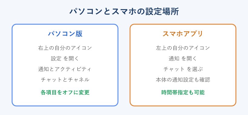 パソコンとスマホの設定場所の対比