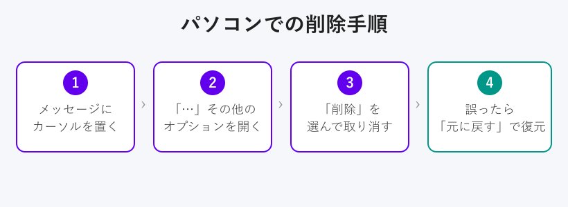 パソコンでメッセージを削除する手順