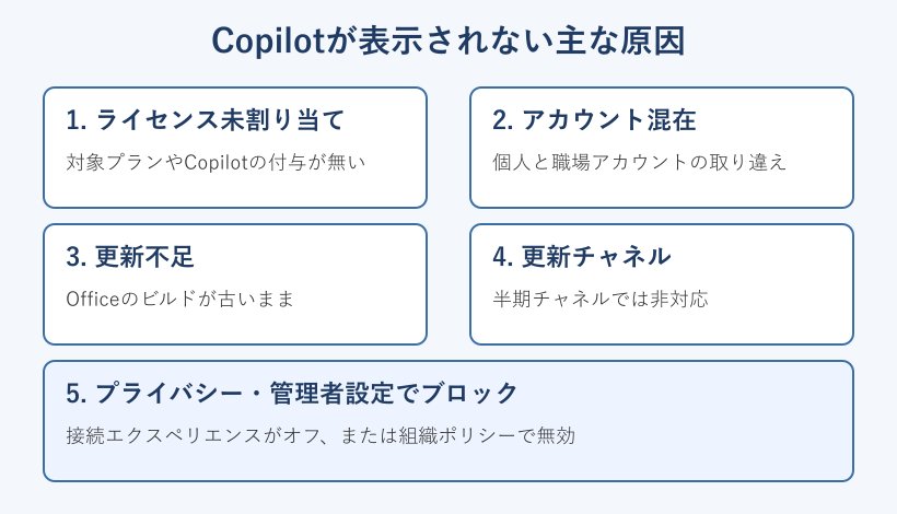 Copilot非表示の主な原因5分類