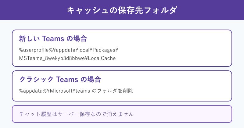 キャッシュ保存先フォルダの場所