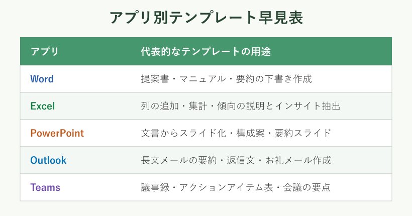 アプリ別テンプレート早見表