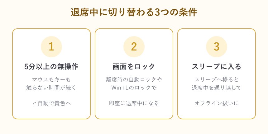 退席中に切り替わる3つの条件の一覧