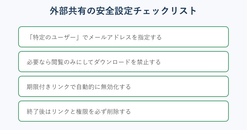 外部共有の安全設定チェックリスト