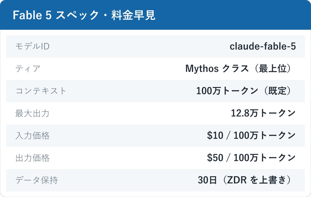 Fable 5 のモデルID・ティア・コンテキスト・最大出力・入出力価格・データ保持をまとめた早見表