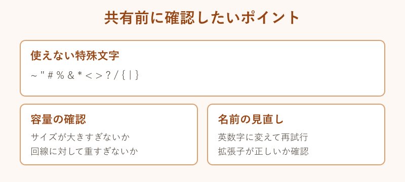 共有前に確認する文字と容量