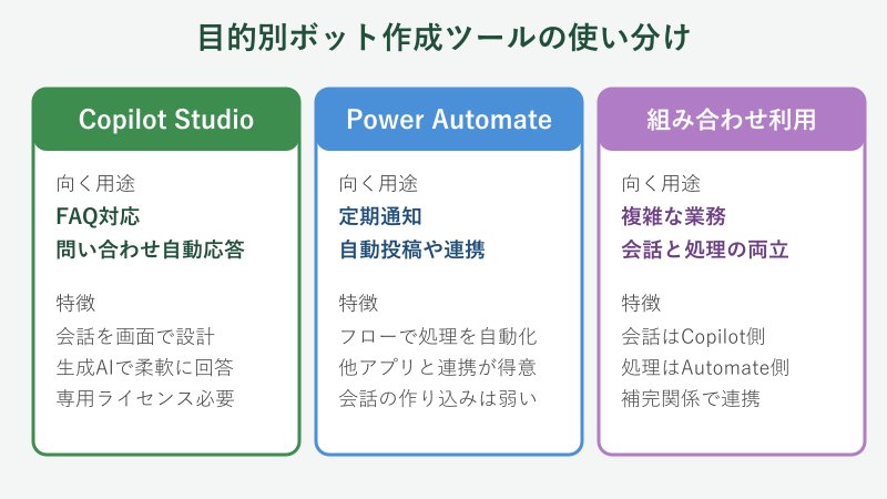 作成ツールの使い分け比較図