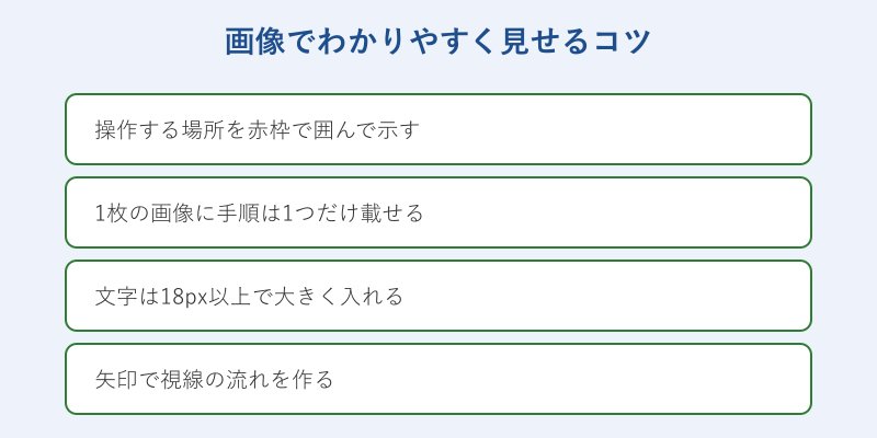 画像で説明するコツのチェックリスト