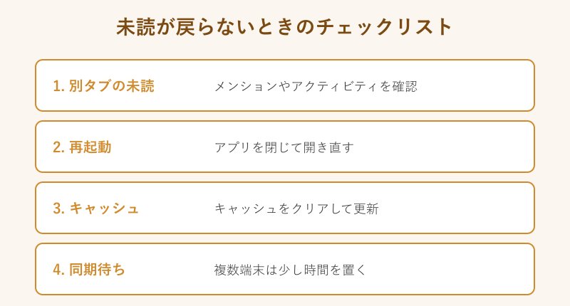 未読が戻らないとき確認する4項目のリスト