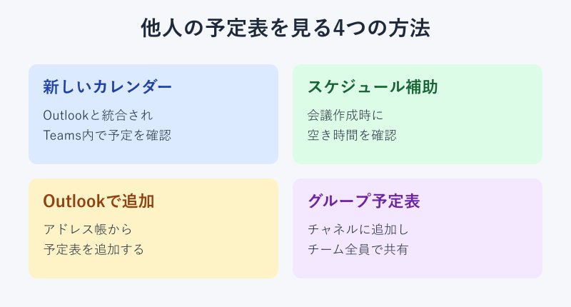 他人の予定を見る4つの方法の比較