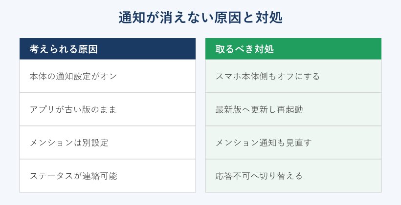 通知が消えない原因と対処の対応表