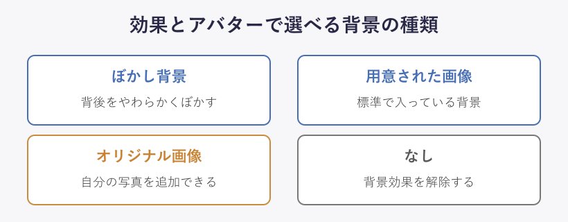 効果とアバターで選べる背景4種類の比較