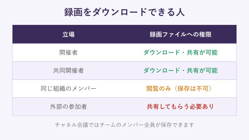 立場ごとのダウンロード権限の早見表