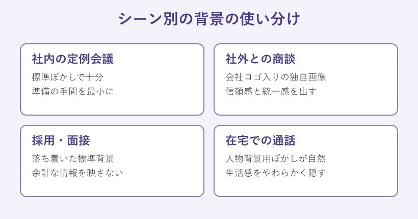 シーン別のおすすめ背景の使い分け表