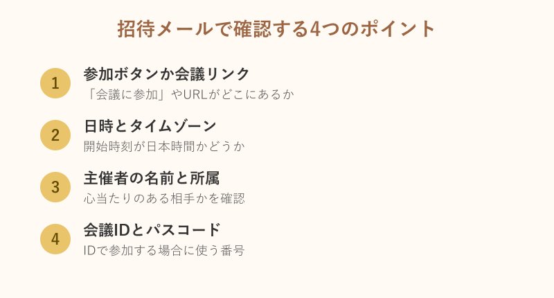 招待メールで確認する4つのポイント