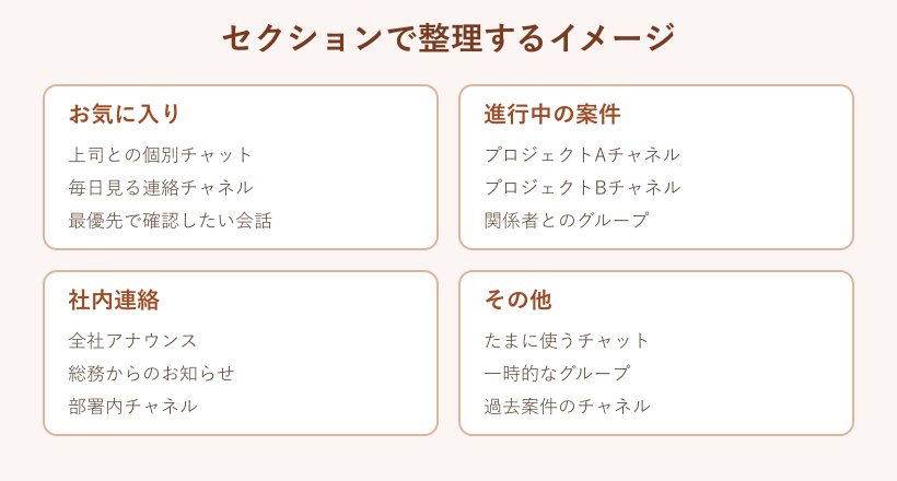 セクションでチャットとチャネルを分類したイメージ図