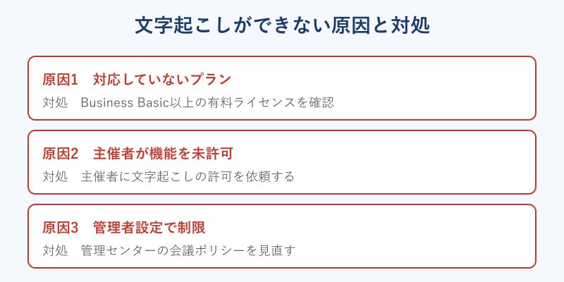 文字起こしできない原因と対処一覧