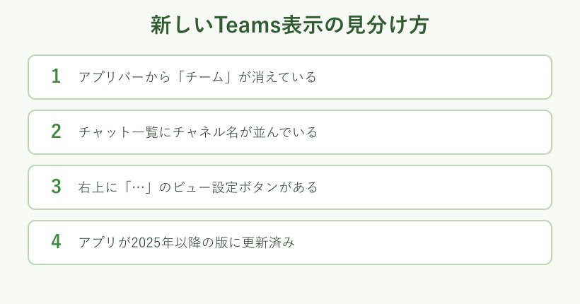 新しいTeams表示かどうかを見分けるチェックリスト