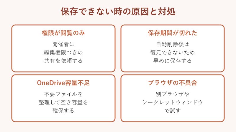保存できない原因と対処の一覧図