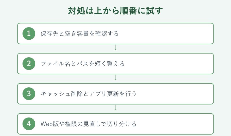 対処を順番に試す手順フロー
