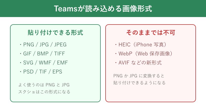 対応画像形式と非対応形式の一覧