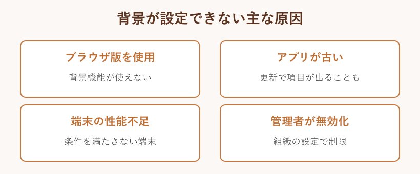 背景が設定できない4つの原因マップ