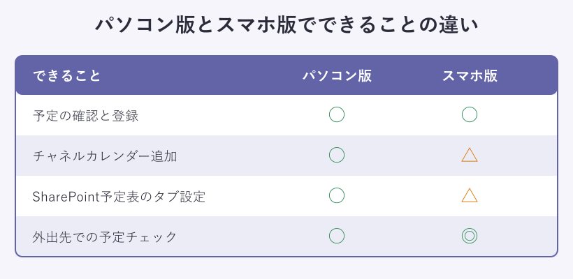 パソコン版とスマホ版の機能比較表