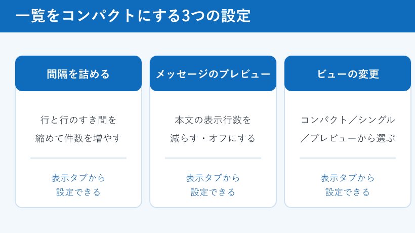メール一覧をコンパクト表示にする設定の比較