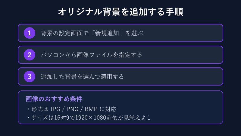 オリジナル背景の追加手順図