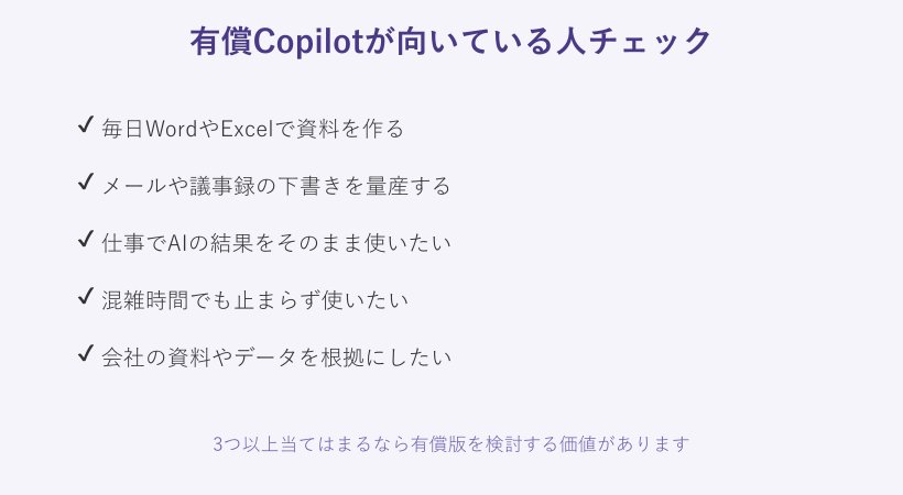 有償Copilotが向いている人のチェックリスト