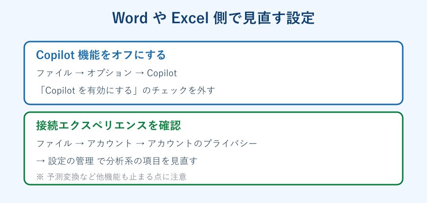 WordでCopilotをオフにする画面