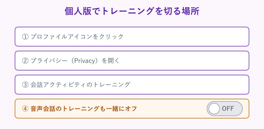 個人アカウントの学習トグルを切る場所