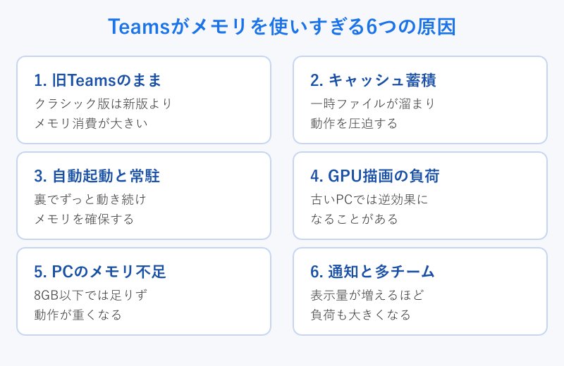 Teamsのメモリ消費6原因の一覧図
