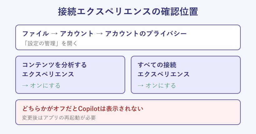 接続エクスペリエンス設定の確認位置