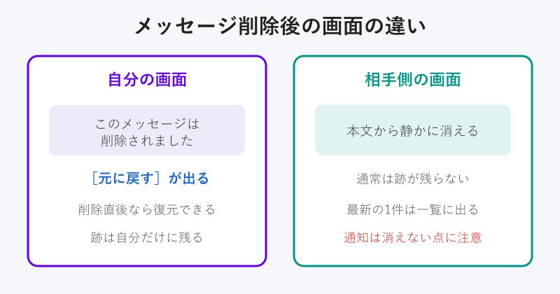 削除後の自分と相手の画面比較