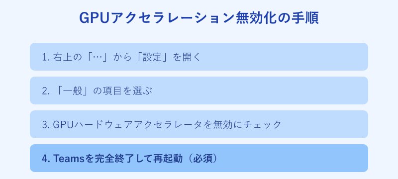 TeamsでGPUアクセラレーションを無効化するボタンの位置と手順