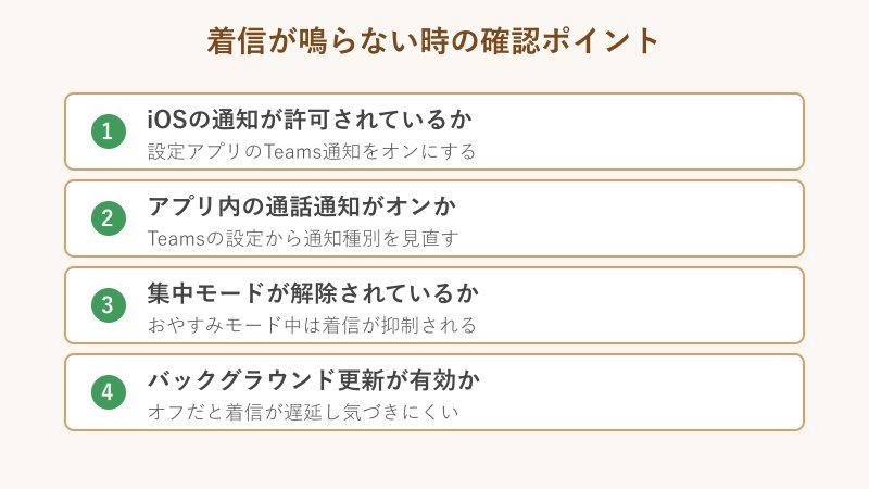 着信が鳴らない時に確認する4項目のチェックリスト