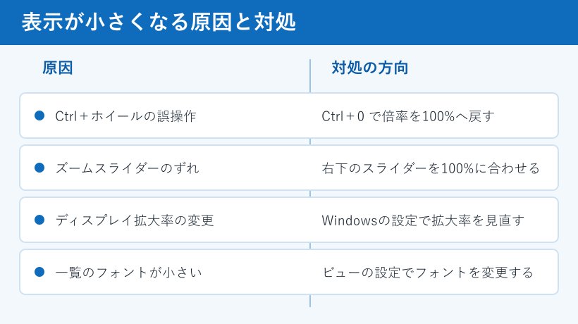 表示が小さくなる原因と対処の対応表