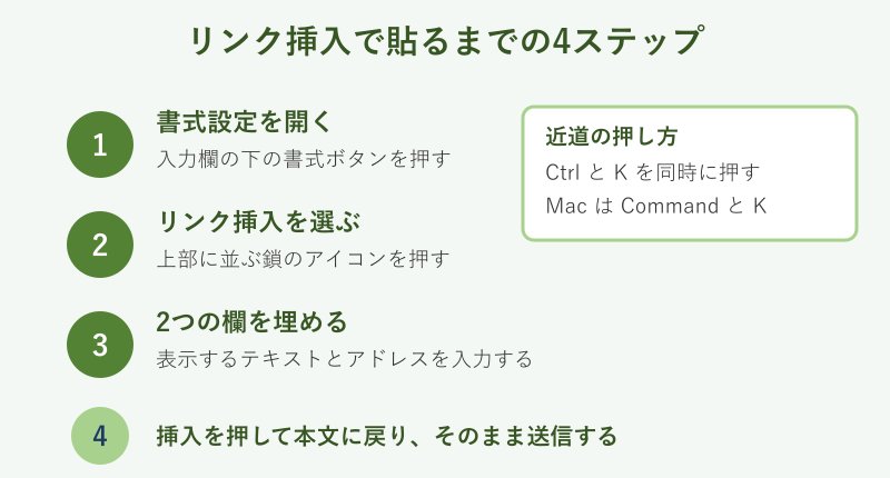 リンク挿入ダイアログを使う4ステップ