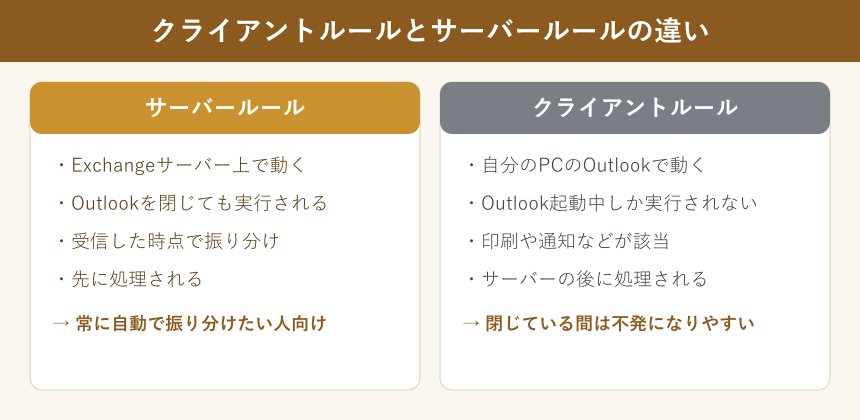 クライアントとサーバールール比較